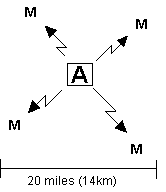 A simplified picture of Radio Telephone Service -- A Non-Zoned System