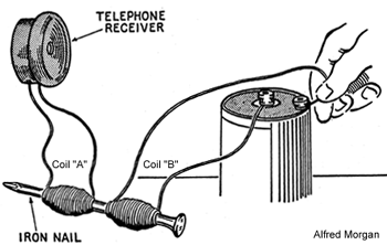 electromagnetic induction