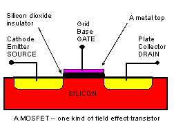 Transistor diagram