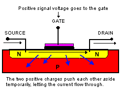 2D transistor diagram