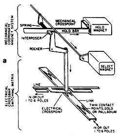 Crossbar detail