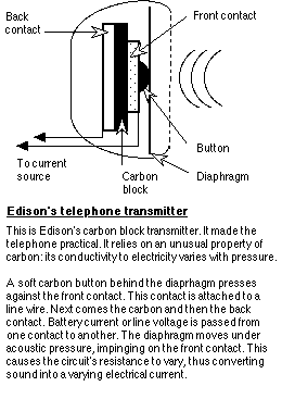 Edison's transmitter